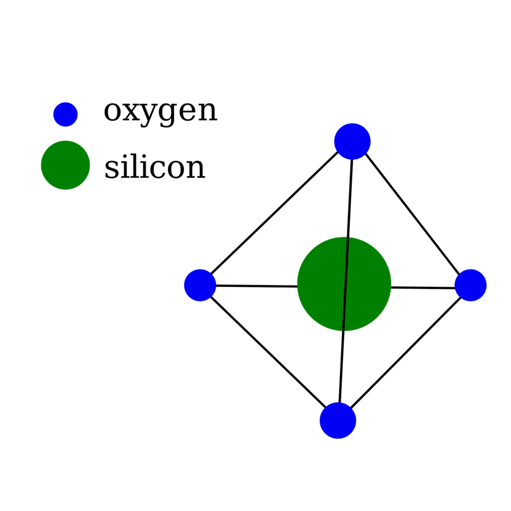 Gráfico de la formula del la fibra de vidrio y representación gráfica de la misma. 